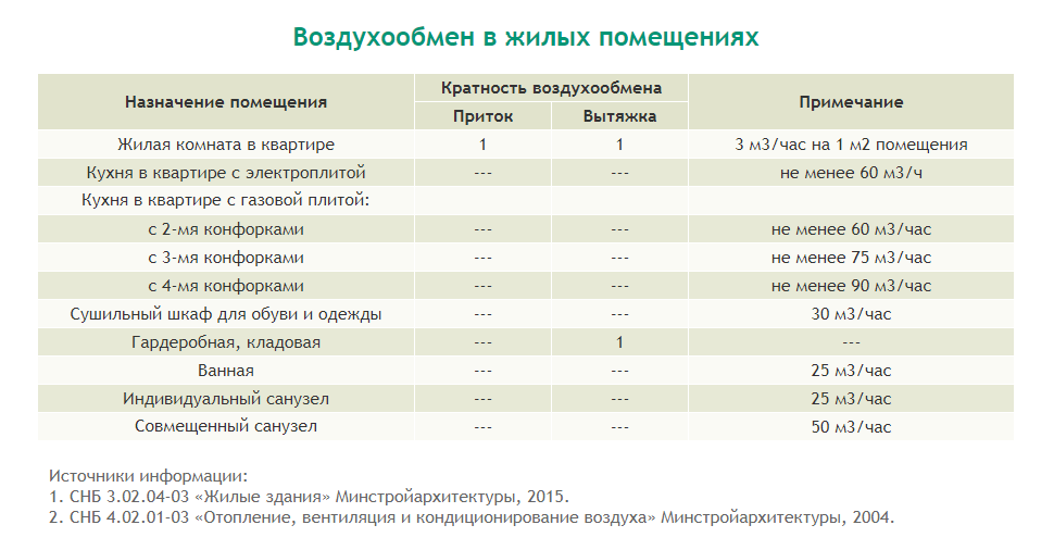 Температура воспламенения натяжного потолка